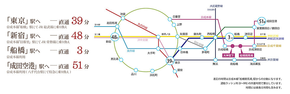 交通図