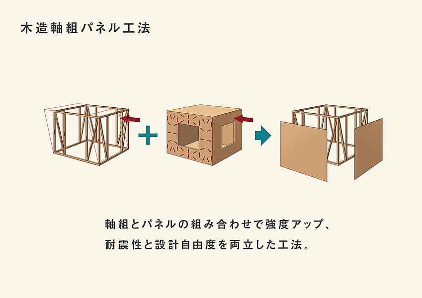 耐震性