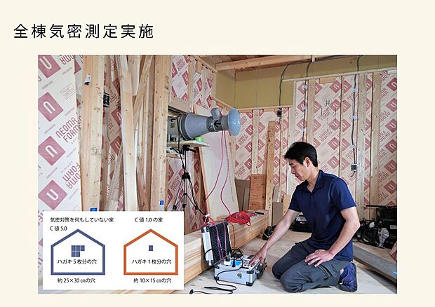 【高気密(全棟C値平均値0.18cm2/m2)】木ここち家ラボでは建売住宅・注文住宅関わらず気密測定を全棟実施。
大工さんの腕の良さを証明する高気密の数値です。
家の隙間が少ないため室内の空気が漏れにくく、
暖かさや涼しさをキープし1年中快適。(2025年7月~2026年6月 全棟平均値)