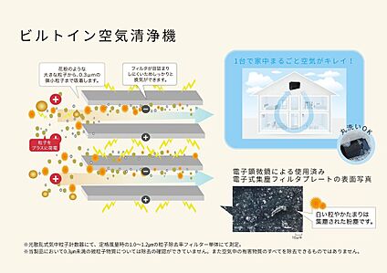 いつも綺麗な空気、ビルトイン空気清浄機