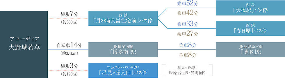 交通図