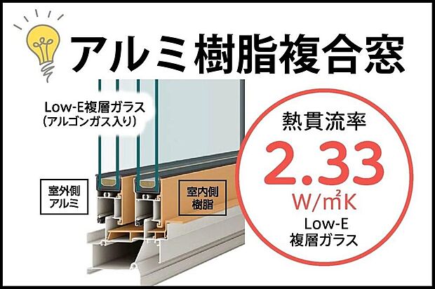 【【Low-E複層ガラス(アルゴン入り)】】ガラスの間に断熱性の高いアルゴンガスを封入。外気の影響を受けにくく、夏は涼しく冬は暖かい室温をキープ。不快な結露も大幅に抑えるため、カビやカーテン汚れの悩みも解消します。