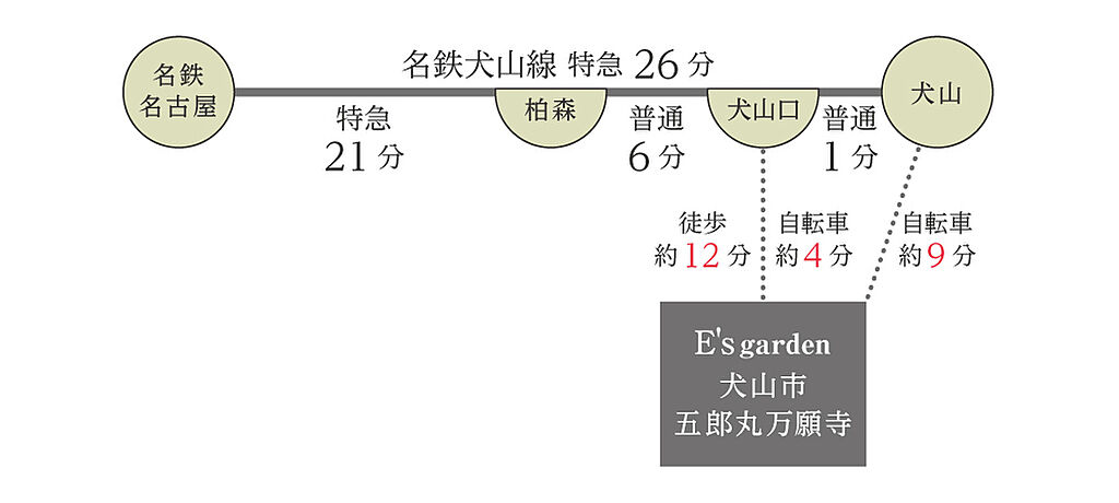 交通図