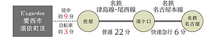 交通図