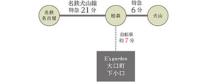 交通図