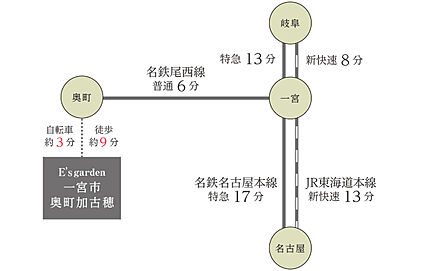 交通図