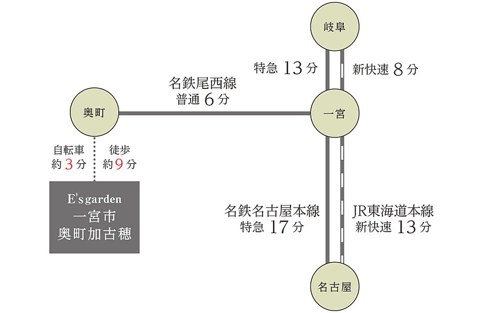 交通図