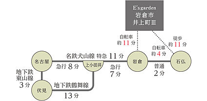 交通図