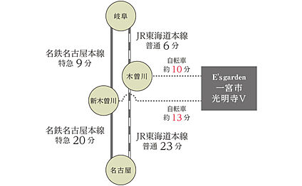 交通図