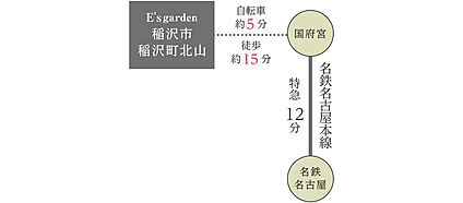 交通図