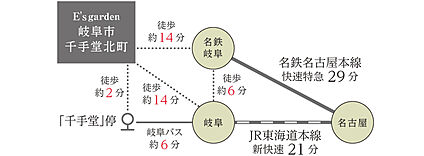 交通図