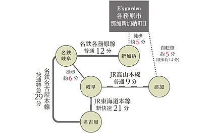 交通図