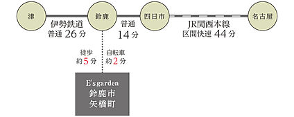 交通図