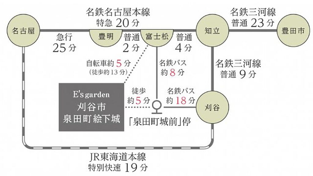 交通図