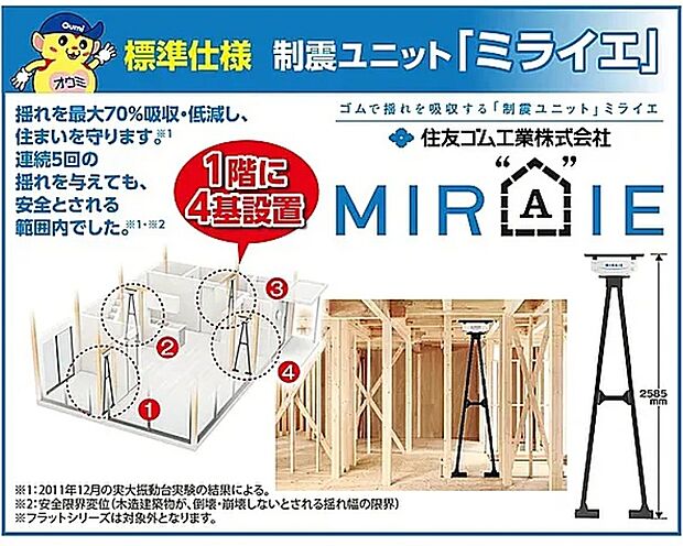 【制震ユニット「ミライエ」】住友ゴム独自の制震技術の結晶「高減衰ゴム」で、MIRAIEは建物の揺れ幅を最大95%低減します。
高減衰ゴムは、高層ビルや橋梁など幅広い分野で実用化されております。揺れを熱に変えて吸収する高減衰ゴムの可能性はますます広がっています。