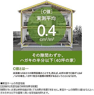 東宝ホーム独自の換気システム