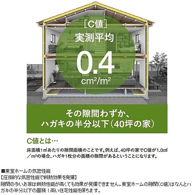 【東宝ホーム独自の換気システム】【家全体をキレイな空気が循環】
第一種24時間換気システム（全熱交換型）は、熱や湿気を調整し、埃・花粉なども除去するため居室内を循環する空気はいつもクリーンで快適