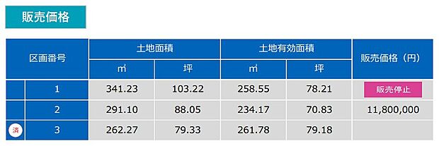 2号地の分譲販売となります。