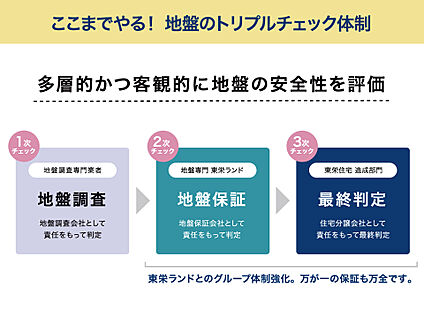 全棟地盤調査済み
