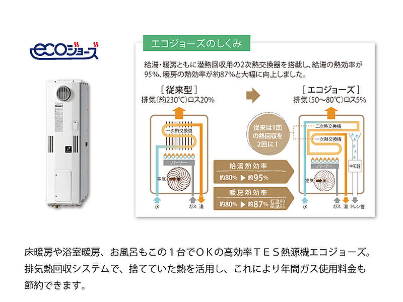 高効率TES熱源機エコジョーズ