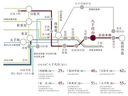 交通図