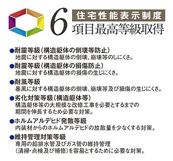 いいだのいい家のこだわり【住宅性能表示制度】