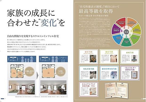 【飯田産業の家は全棟「スケルトンインフィル」に対応!】高い耐久性はそのままに、リフォームで間取を変更できる仕様になっております。ライフスタイルの変化にも対応できるのは嬉しいですね ♪