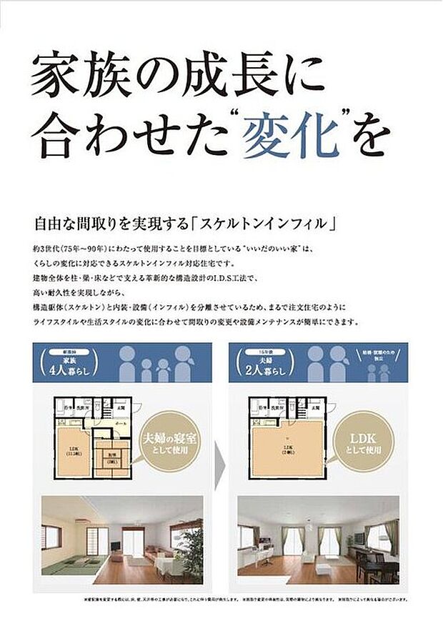 【いいだのいい家のこだわり【S・I 住宅】】自由な間取りを実現する「スケルトンインフィル住宅」。ライフスタイルの変化に合わせて間取りの変更が簡単にできます。

