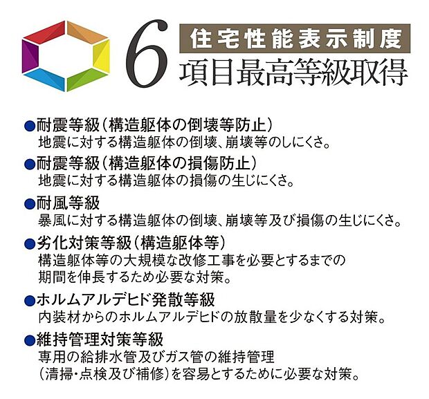 【いいだのいい家のこだわり【住宅性能表示制度】】飯田産業の物件は住宅性能表示制度6項目で第三者機関による検査を経て最高等級を取得しています。◎耐震等級（倒壊しにくさ）◎耐震等級（損傷しにくさ）◎耐風等級◎劣化対策等級◎維持管理対策等級◎ホルムアルデヒド対策等級

