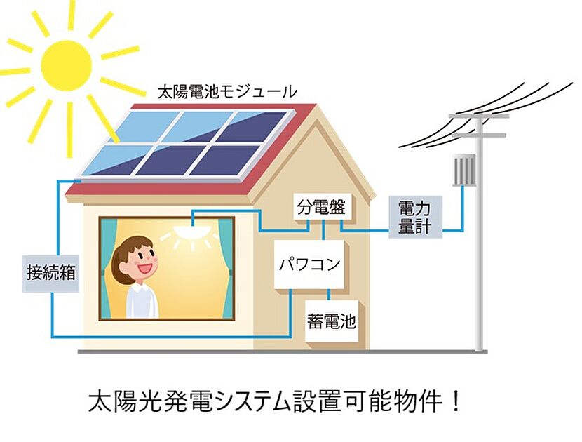 交通図