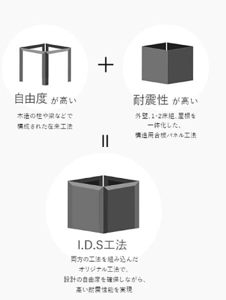 設計自由度と、耐震性の高さを併せもったI.D.S工法！