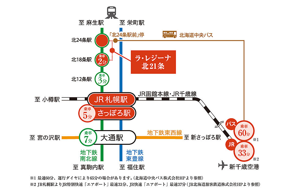 交通図