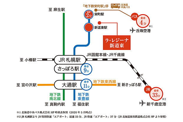 「新道東」駅から「さっぽろ」駅までは乗車９分。「大通」駅までは乗車11分と、都心の主要エリアまで地下鉄一本で直結のため、通勤・通学も快適です。