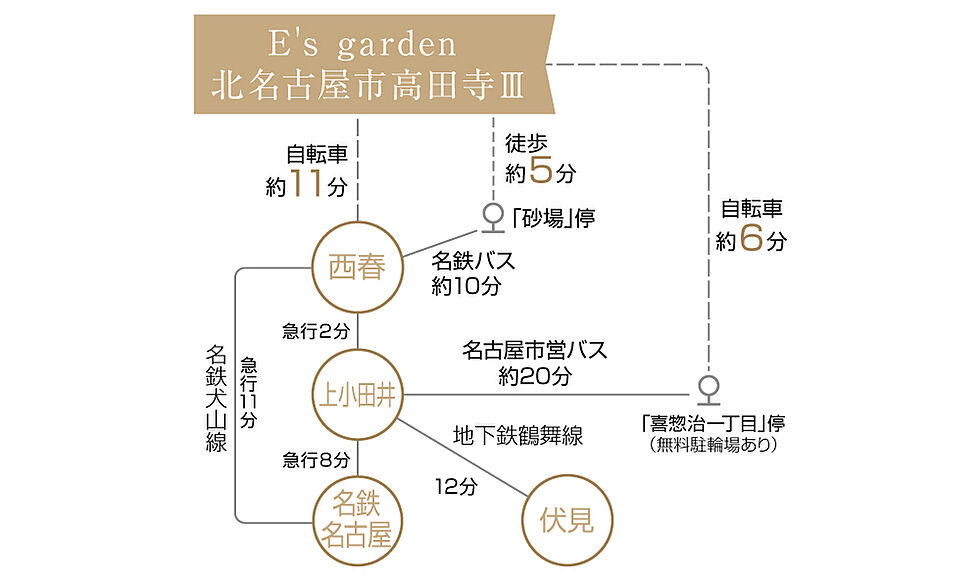 交通図