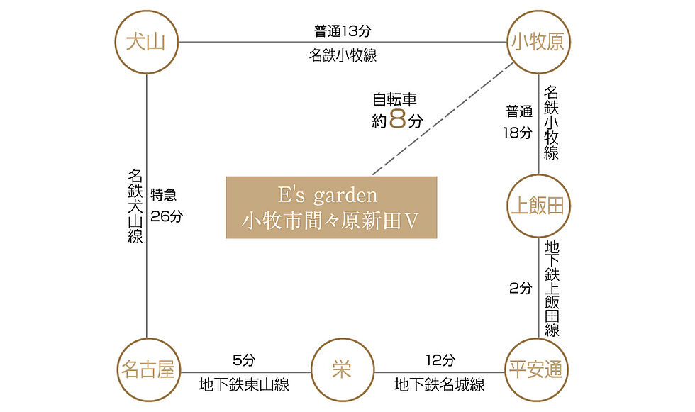 交通図