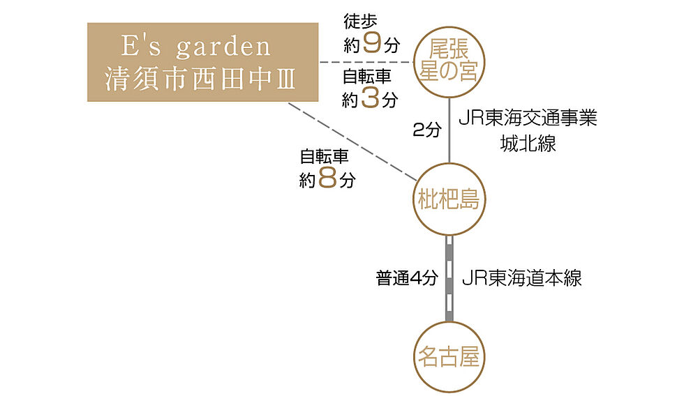 交通図