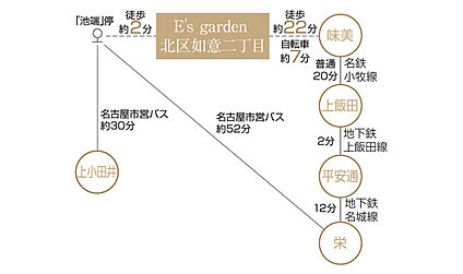 交通図
