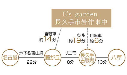 交通図