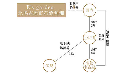 交通図