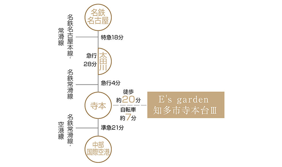 交通図