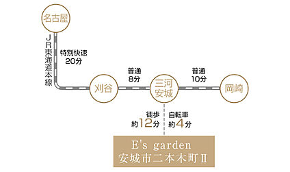 交通図