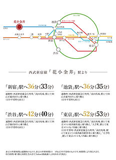交通図