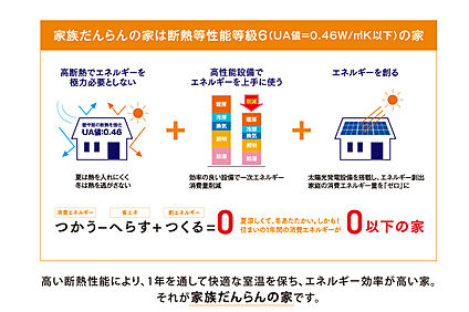 エネルギー効率がいい家