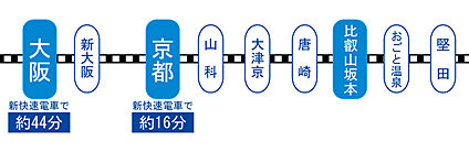 交通図