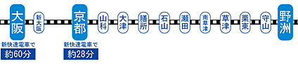 交通図