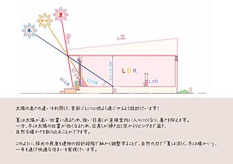 「アイパッソの家」合志市竹迫２期１号地モデル その他