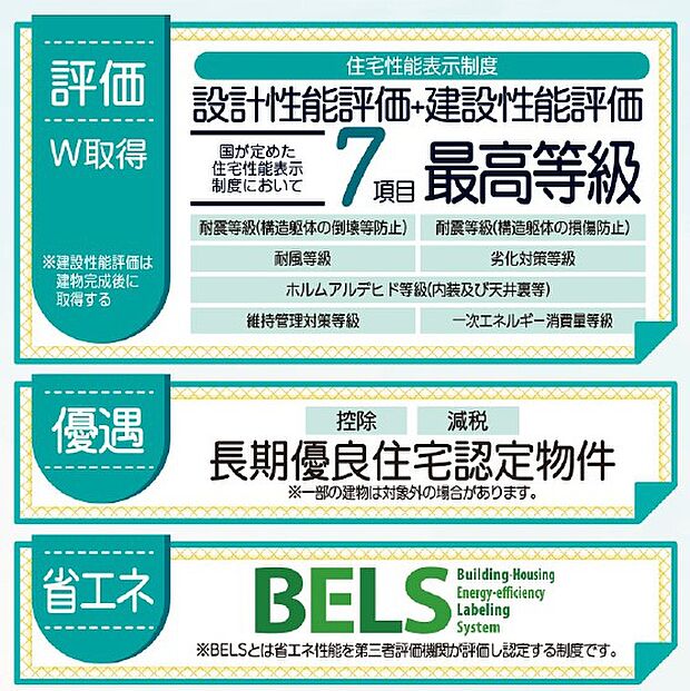 ■設備・性能・保証など