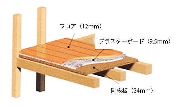 【【剛床】】床下地は構造用合板を施工。剛床工法によって、フロア下地の強化だけでなく、建物全体の水平剛力を大幅に高めます。