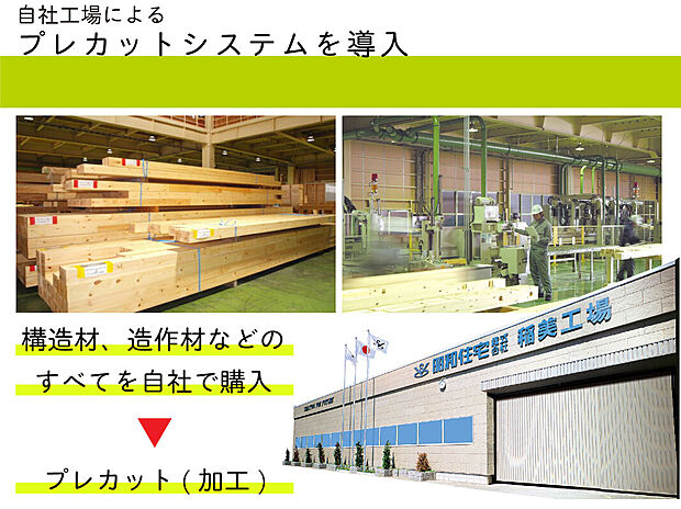 【【自社工場によるプレカットシステム】】強度のある高品質な木材を素材に選び、構造材、造作材などすべてを自社で購入しプレカット(加工)。全自動プレカット機等、最新鋭の機械設備を取り入れて、コンピュータ制御によって高精度な部材を生産しています。