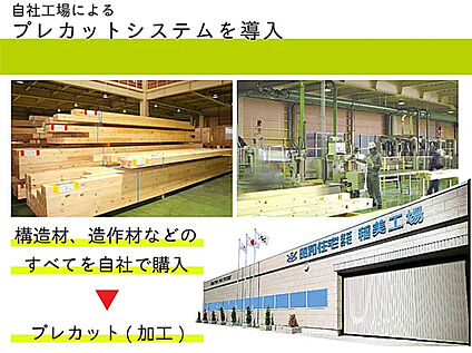【自社工場によるプレカットシステム】